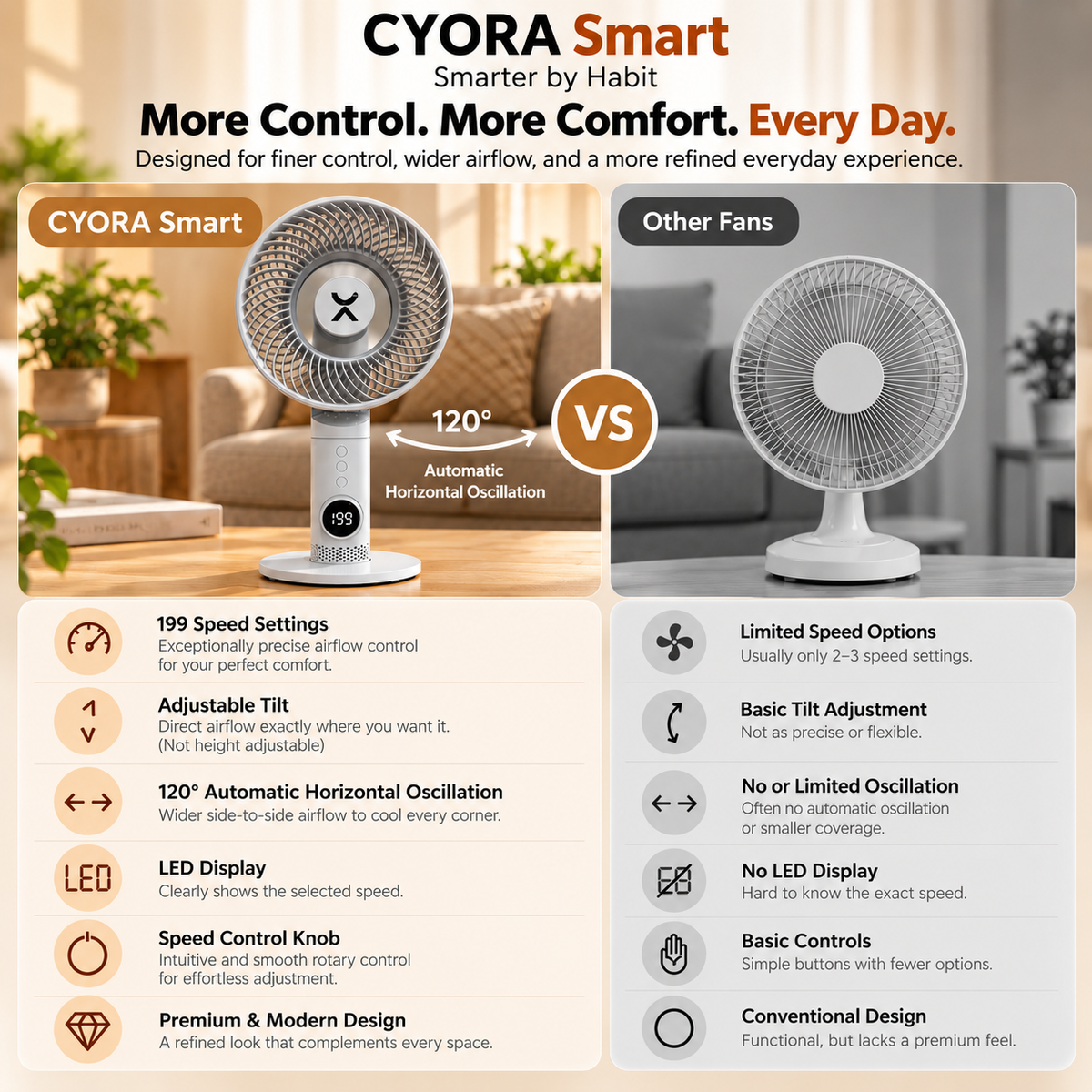 CYORA Flow 01